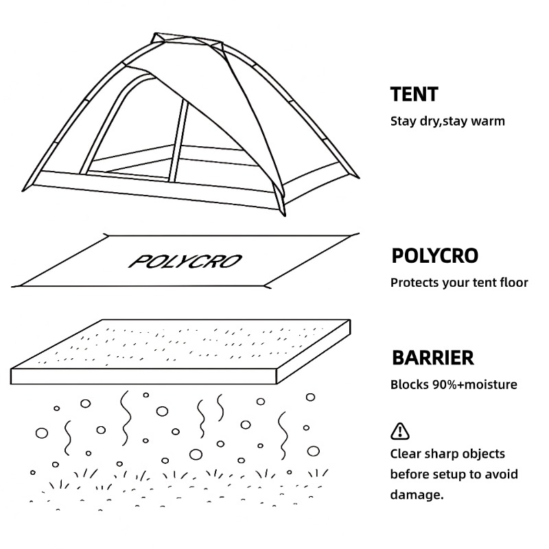 [HODR GEAR]Ultralight Polycro  - Waterproof Tarp Shelter recension och pris