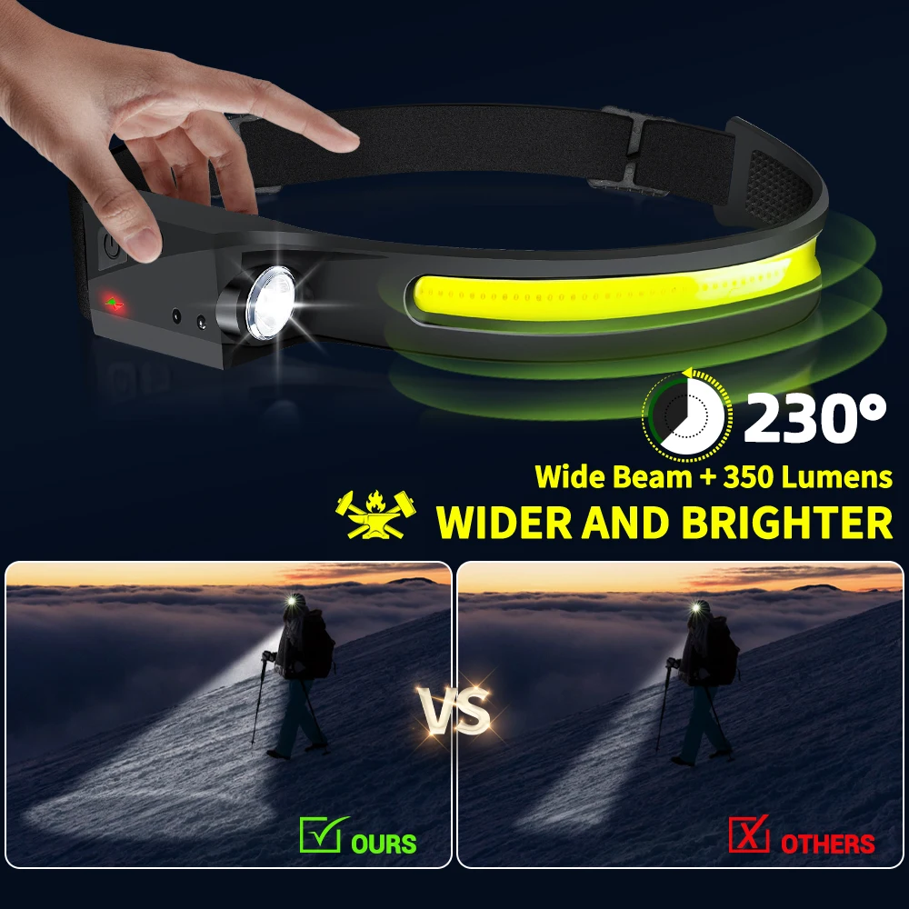 Sensor Headlamp LED Head Flash - Outdoor Camping Decor recension och pris